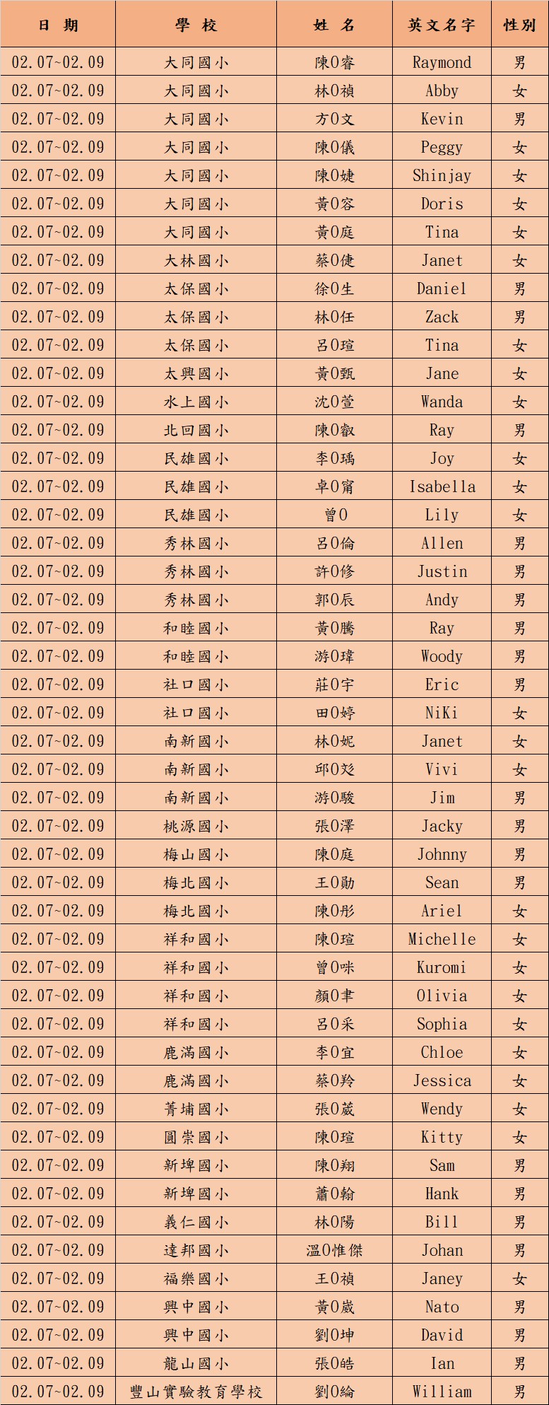 111年寒假領袖挑戰營名單