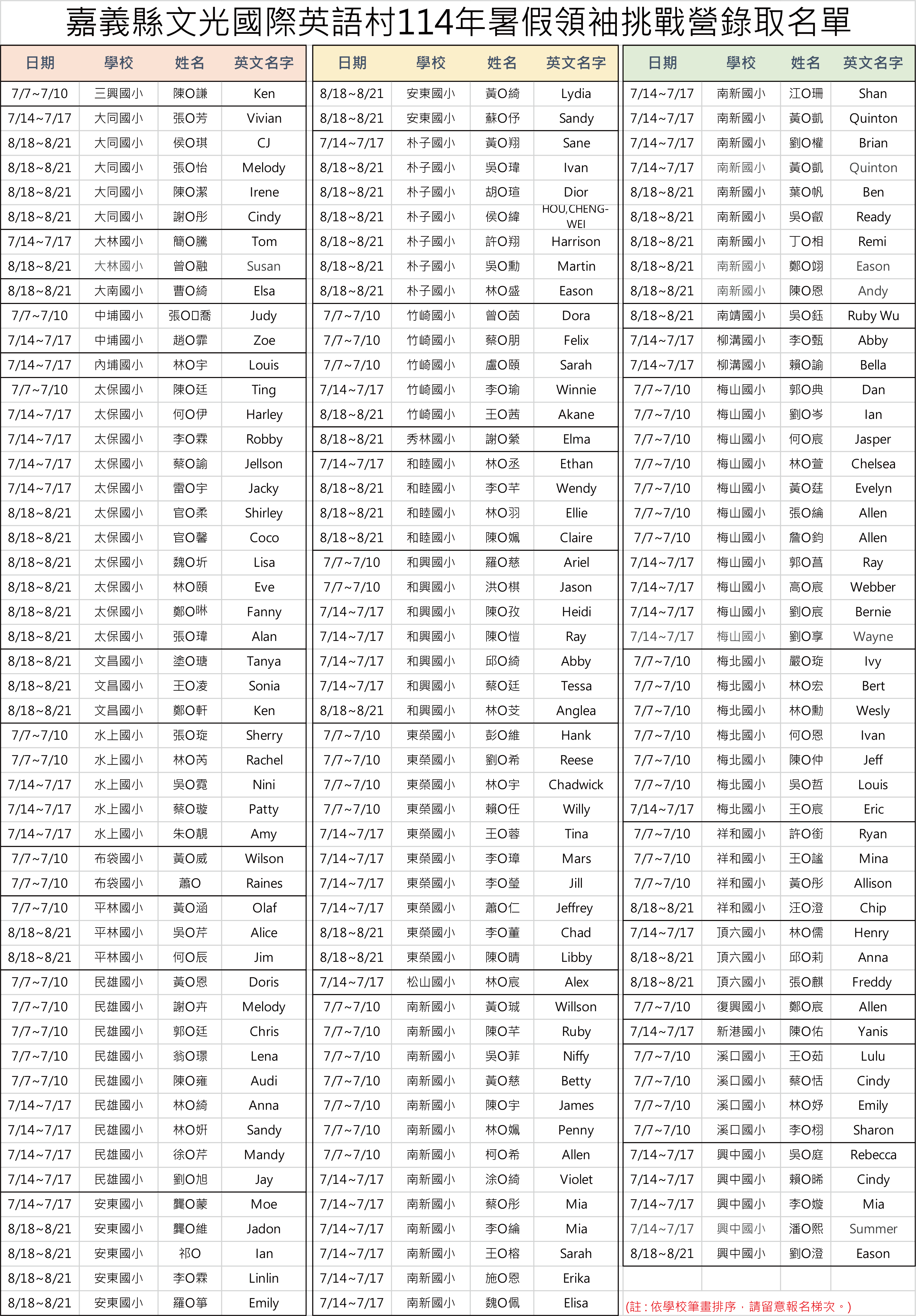 114年暑假領袖營錄取名單